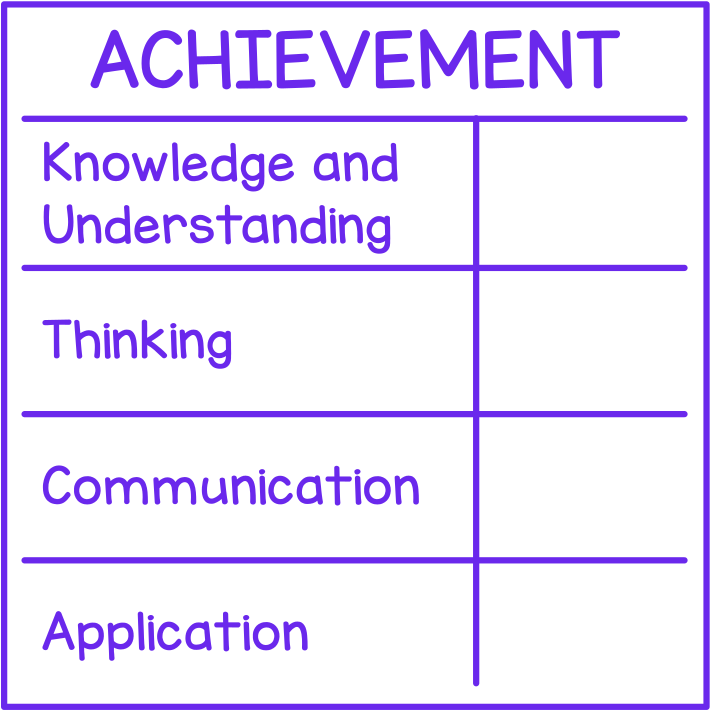 Achievement Levels (Ontario)