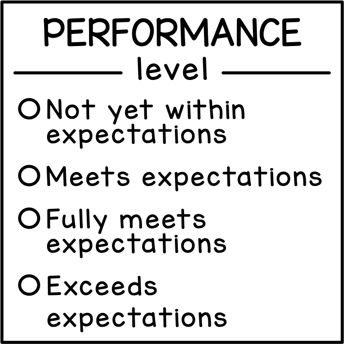 Performance Levels