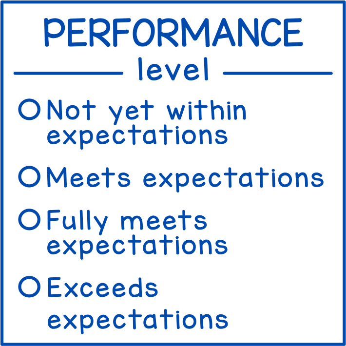 Performance Levels