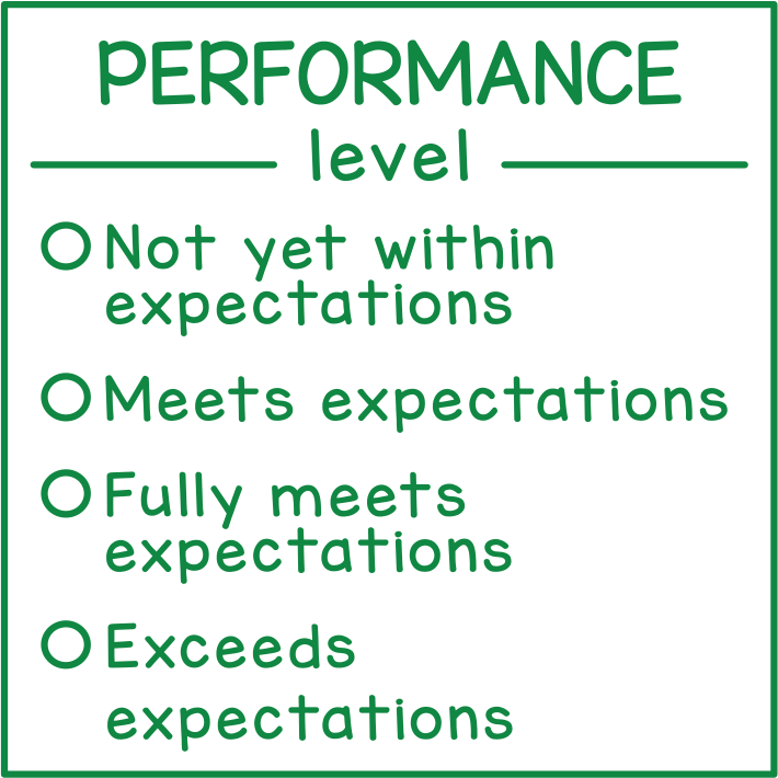 Performance Levels
