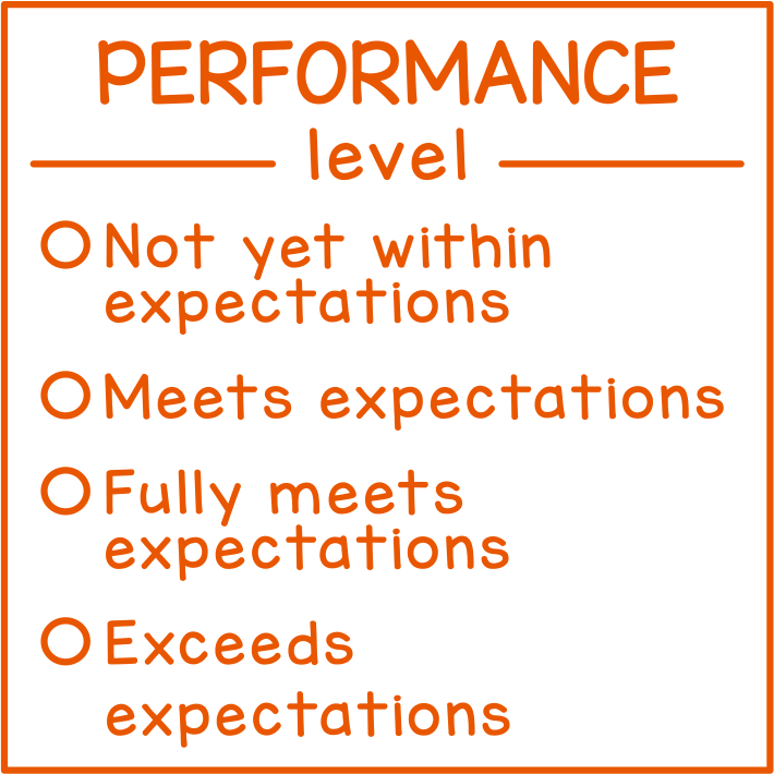 Performance Levels