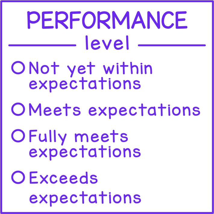 Performance Levels