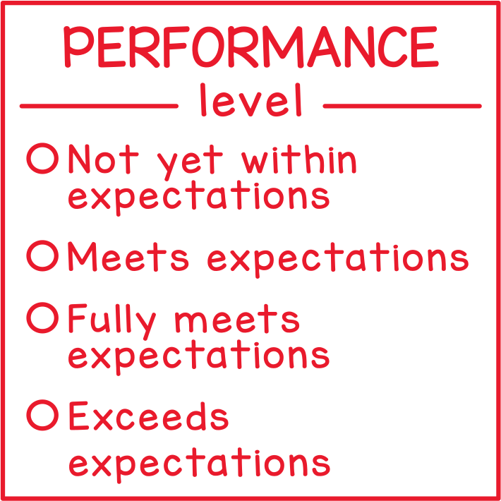 Performance Levels