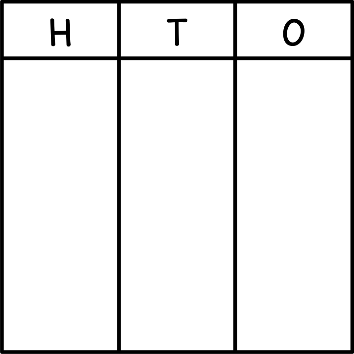 Place Value Chart (HTO)