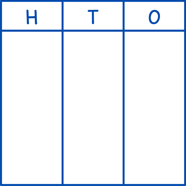 Place Value Chart (HTO)