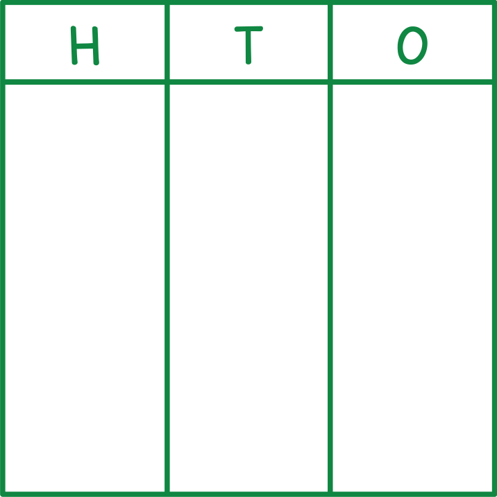 Place Value Chart (HTO)