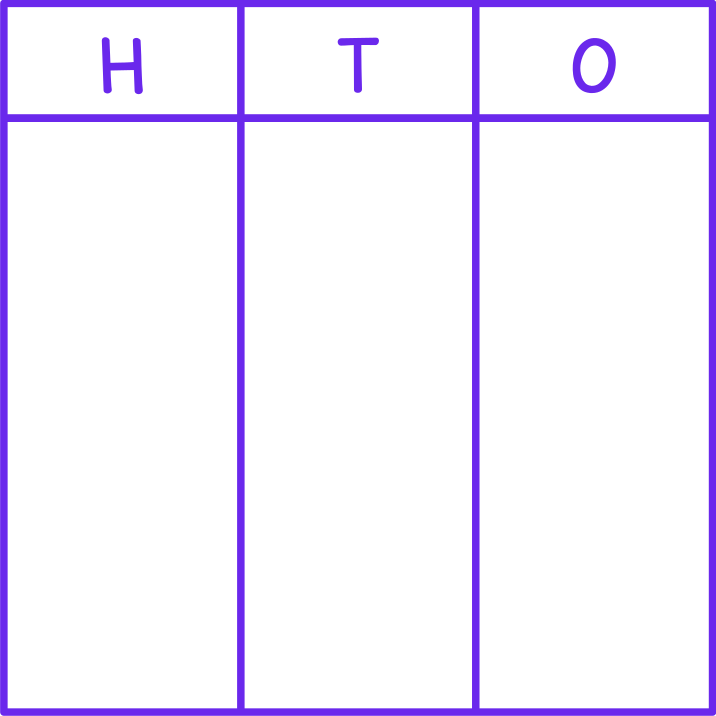 Place Value Chart (HTO)