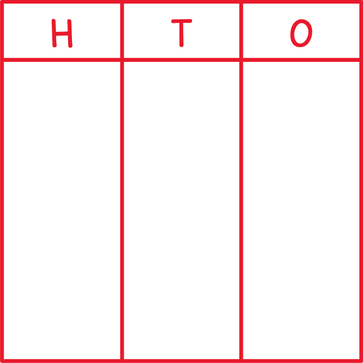 Place Value Chart (HTO)
