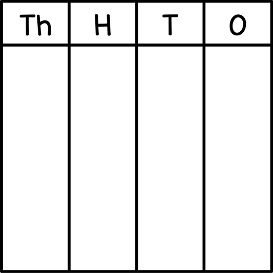 Place Value Chart (Thousands)