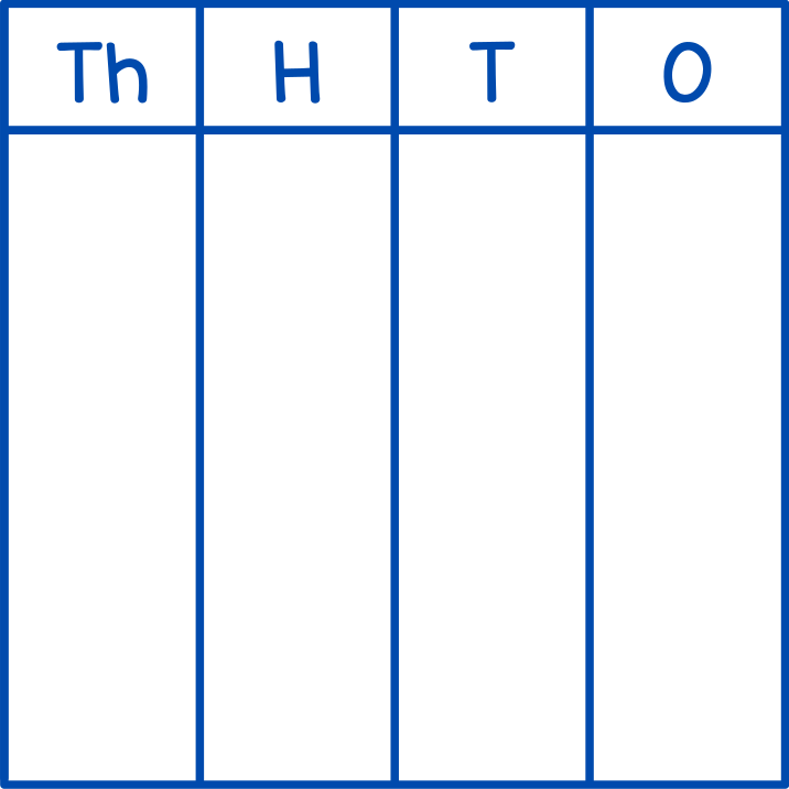 Place Value Chart (Thousands)