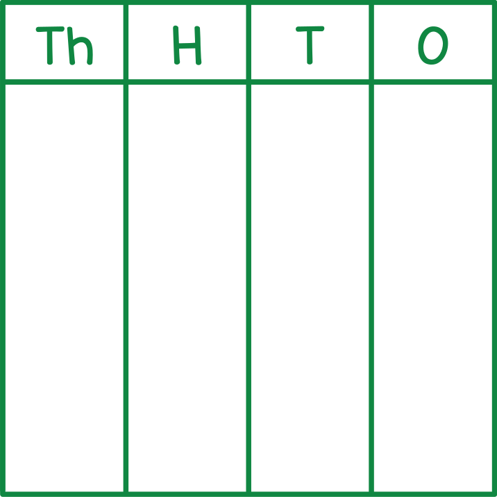 Place Value Chart (Thousands)