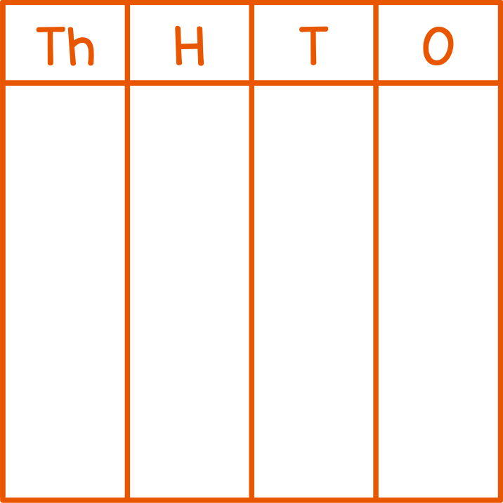 Place Value Chart (Thousands)