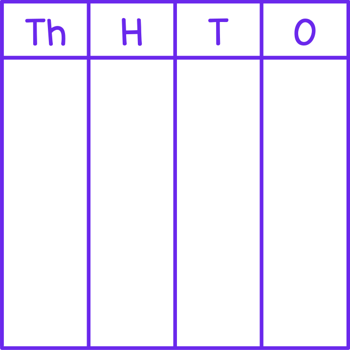 Place Value Chart (Thousands)