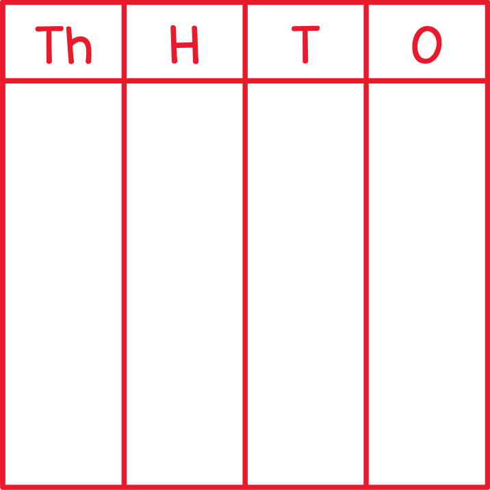 Place Value Chart (Thousands)