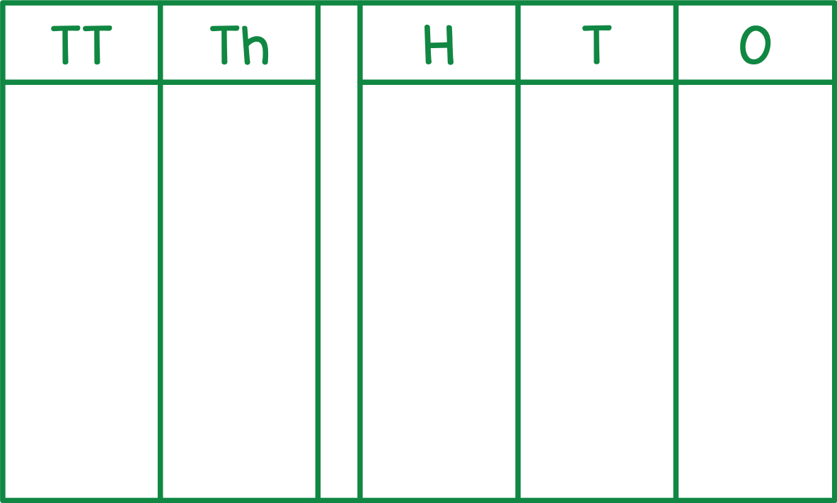 Place Value Chart (Ten Thousands)