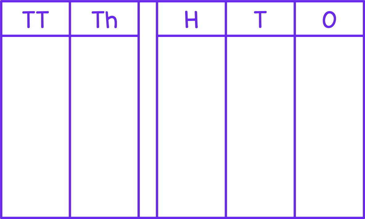 Place Value Chart (Ten Thousands)