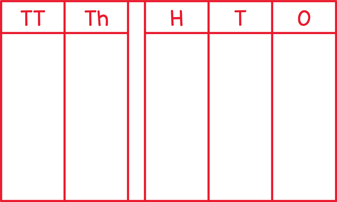 Place Value Chart (Ten Thousands)