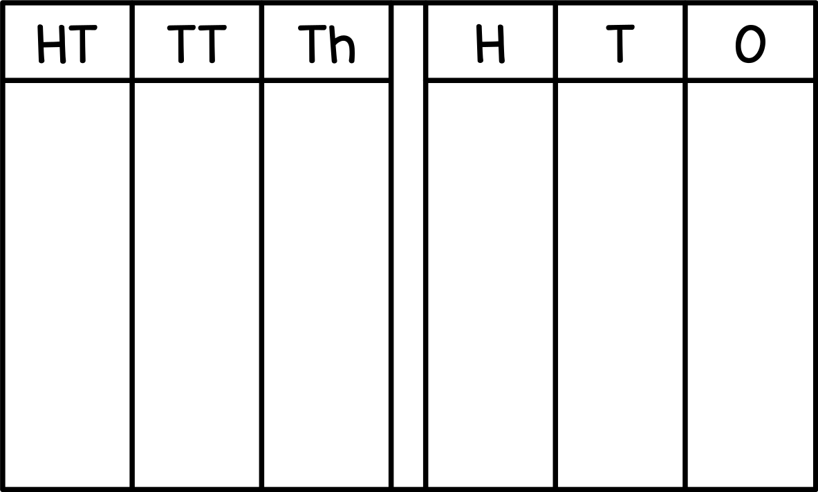 Place Value Chart (Hundred Thousands)