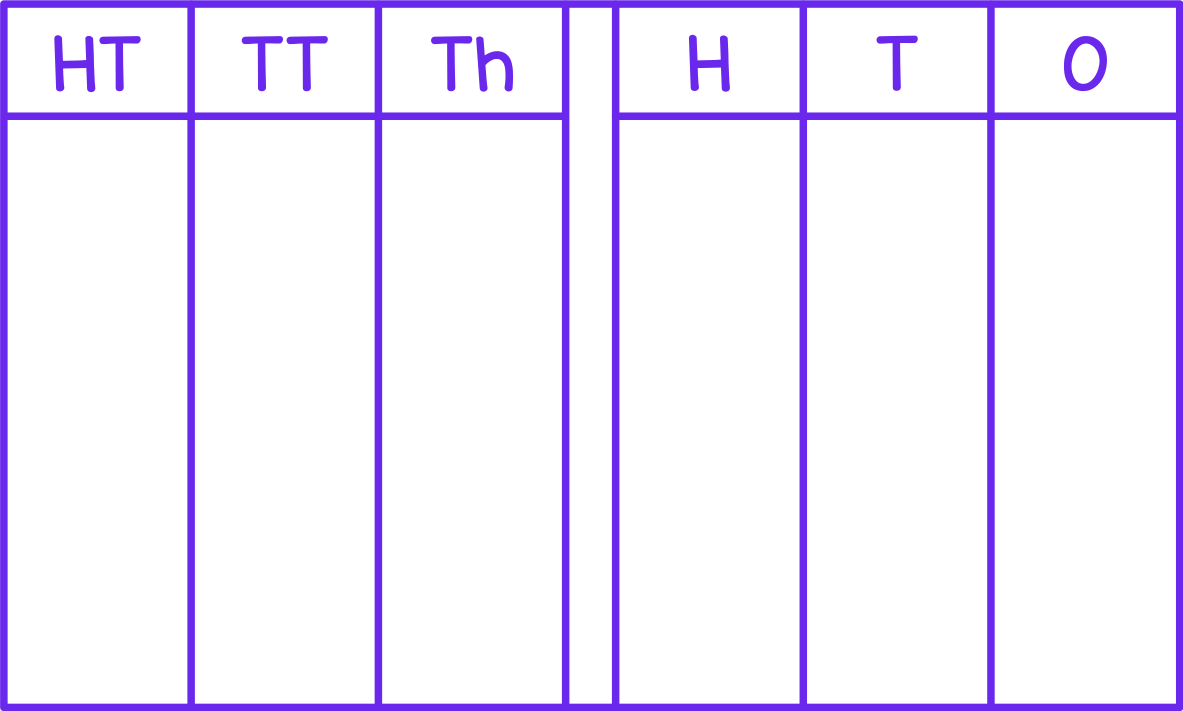 Place Value Chart (Hundred Thousands)