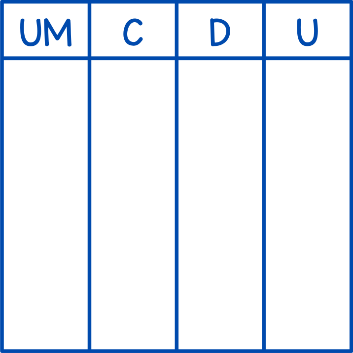 Tableau de numération (unités de mille)