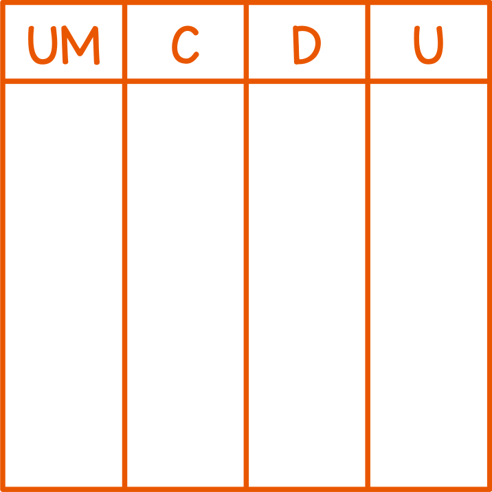 Tableau de numération (unités de mille)