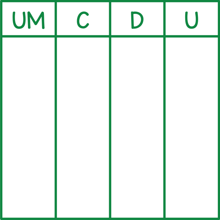 Tableau de numération (unités de mille)