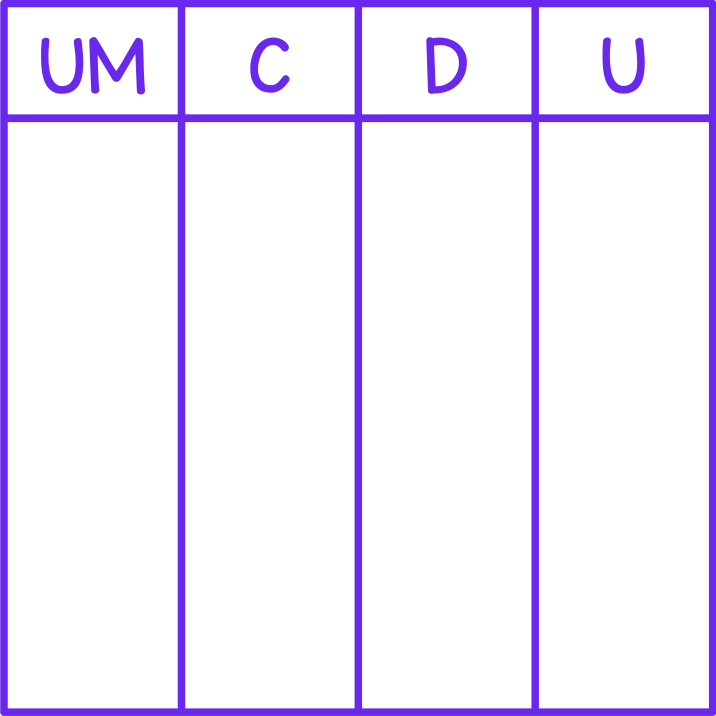 Tableau de numération (unités de mille)