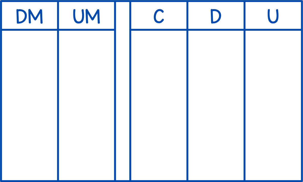 Tableau de numération (dizaines de mille)