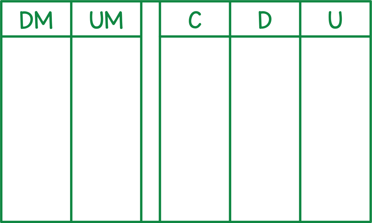 Tableau de numération (dizaines de mille)