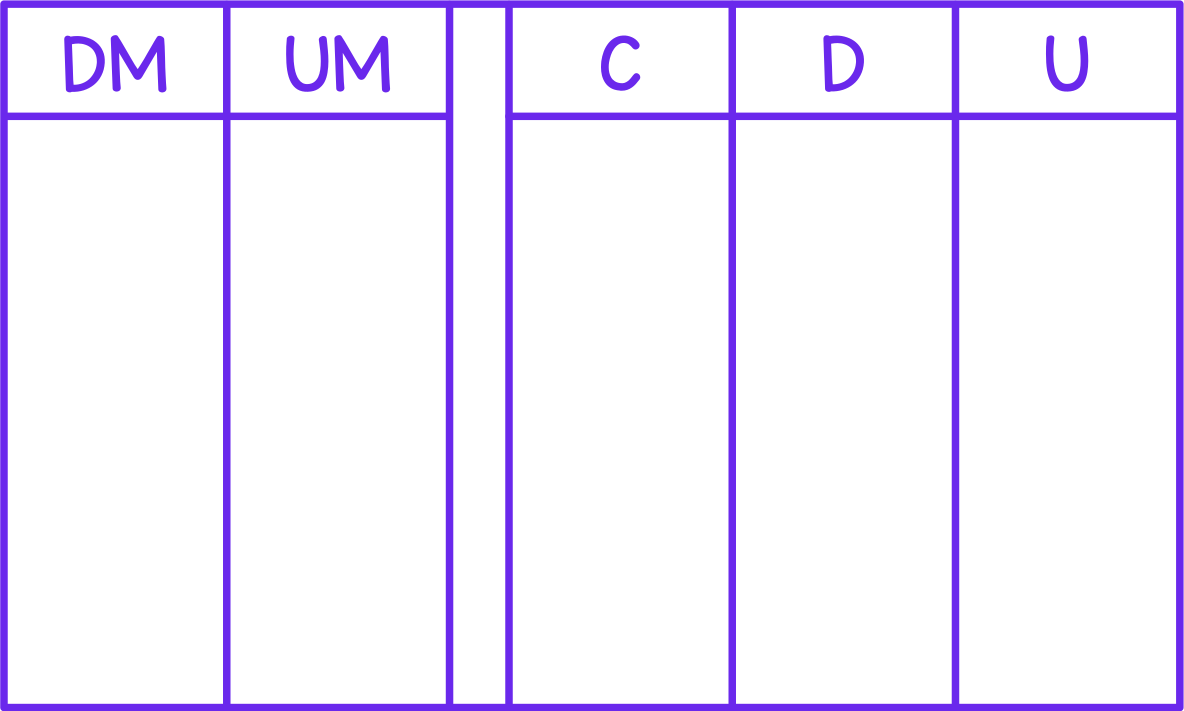 Tableau de numération (dizaines de mille)