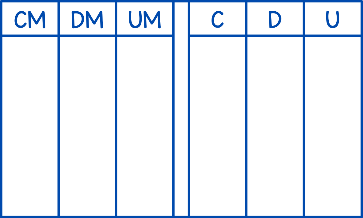 Tableau de numération (centaines de mille)