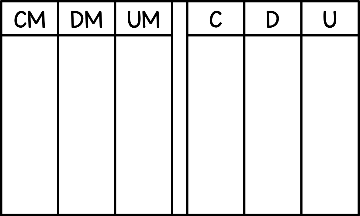 Tableau de numération (centaines de mille)