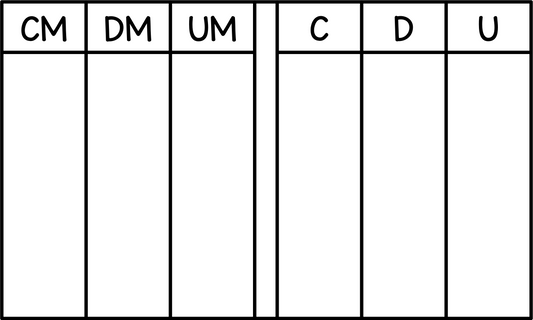 Tableau de numération (centaines de mille)