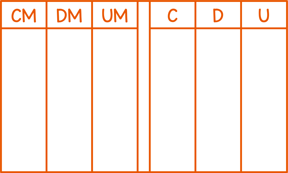 Tableau de numération (centaines de mille)
