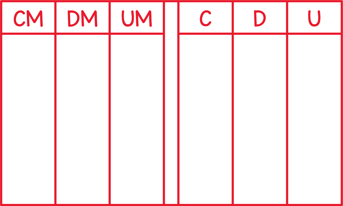 Tableau de numération (centaines de mille)