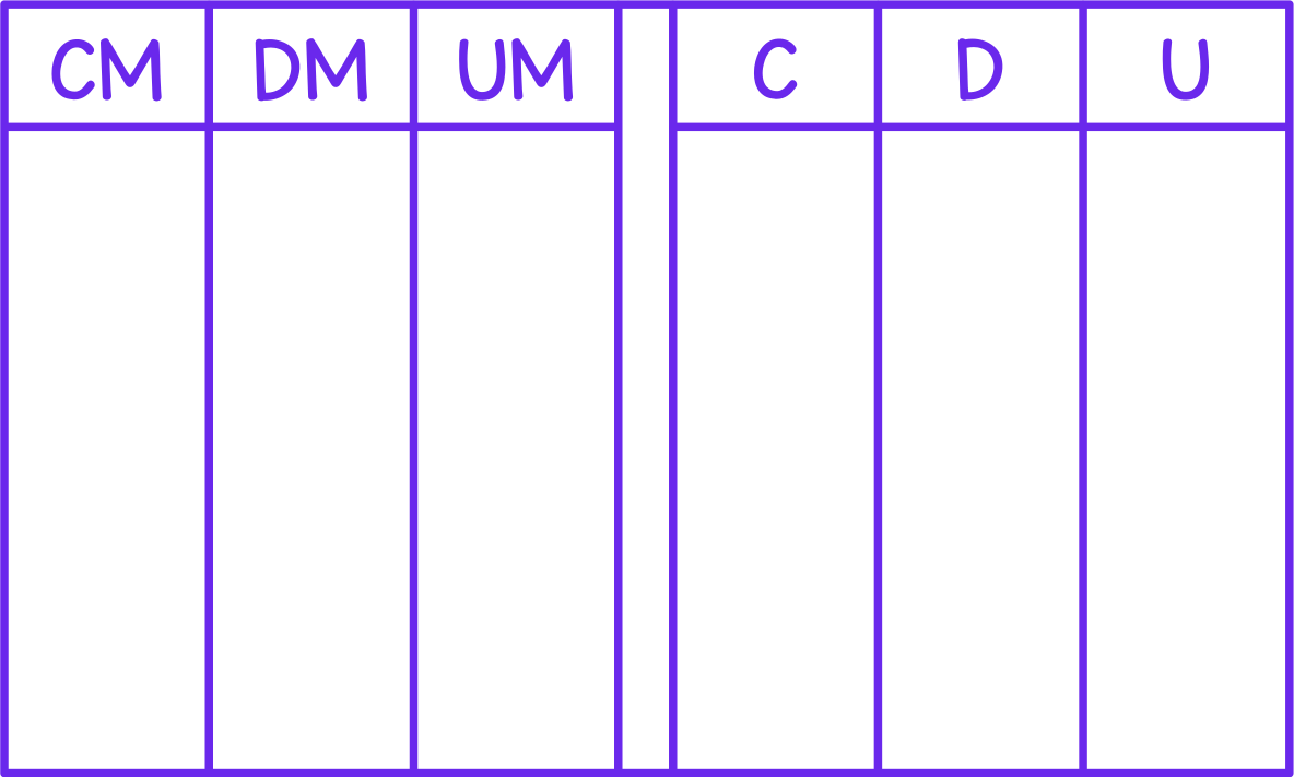 Tableau de numération (centaines de mille)