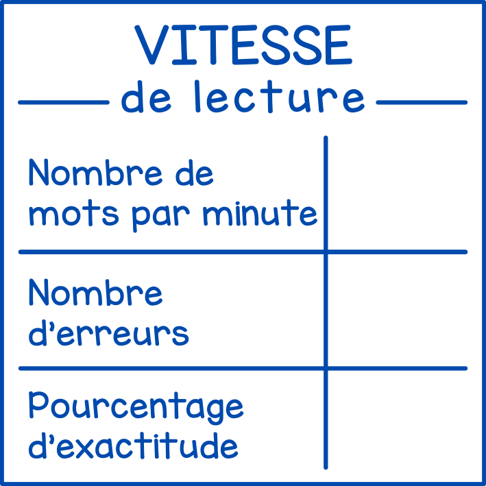 Vitesse de lecture