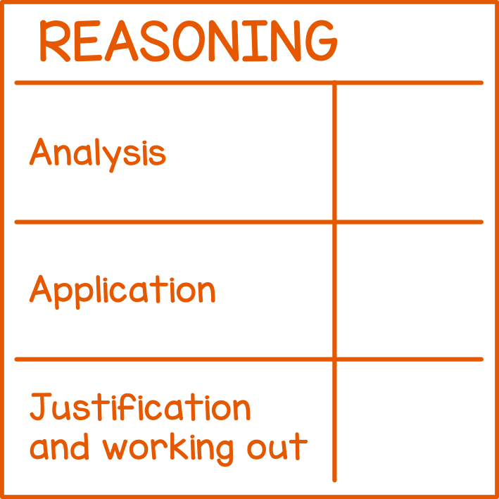 Reasoning (rubric)