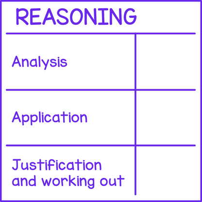 Reasoning (rubric)