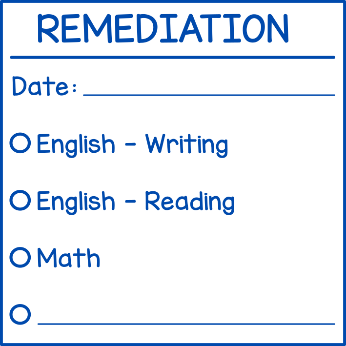 Remediation (checklist)