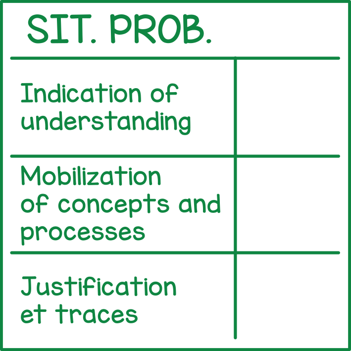 Sit. Prob. (rubric)