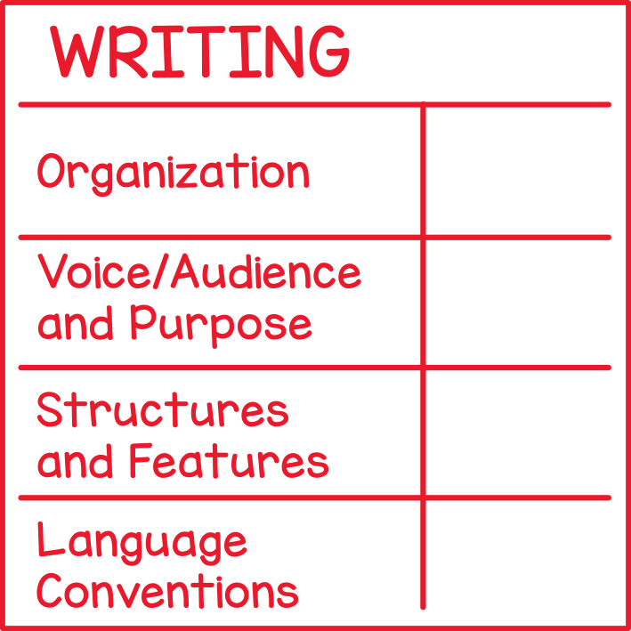 Writing (rubric)